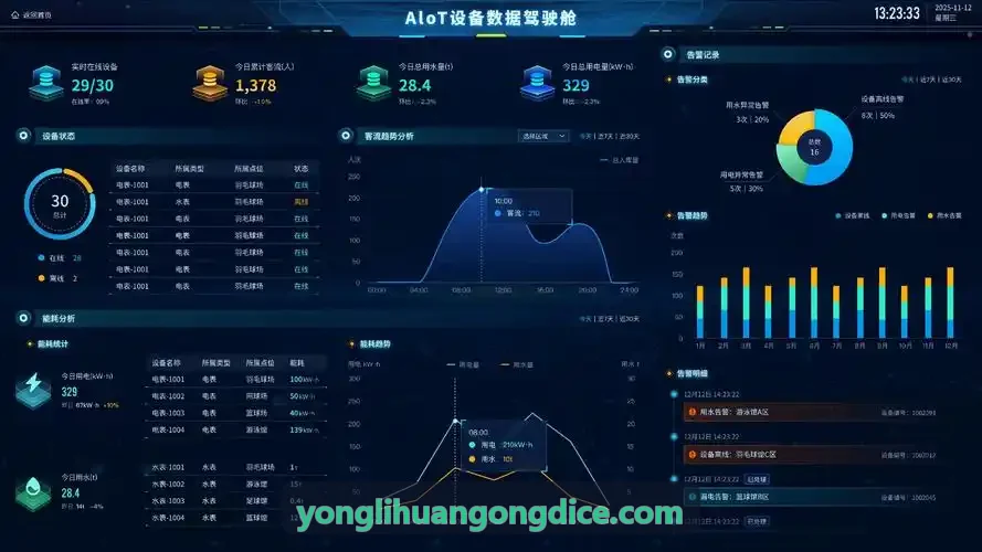永利控制台全景