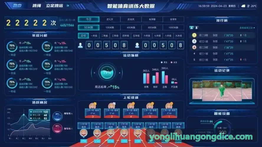 高端度假区超级会员私域留存模型